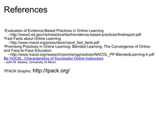 References 1 Evaluation of Evidence-Based Practices in Online Learning      - http://www2.ed.gov/rschstat/eval/tech/evidence-based-practices/finalreport.pdf 2 Fast Facts about Online Learning      - http://www.inacol.org/press/docs/nacol_fast_facts.pdf 3 Promising Practices in Online Learning: Blended Learning: The Convergence of Online and Face-to-Face Education      - http://www.inacol.org/research/promisingpractices/NACOL_PP-BlendedLearning-lr.pdf Be VOCAL, Characteristics of Successful Online Instructors - John R. Savery, University of Akron   TPACK Graphic:  http://tpack.org/   