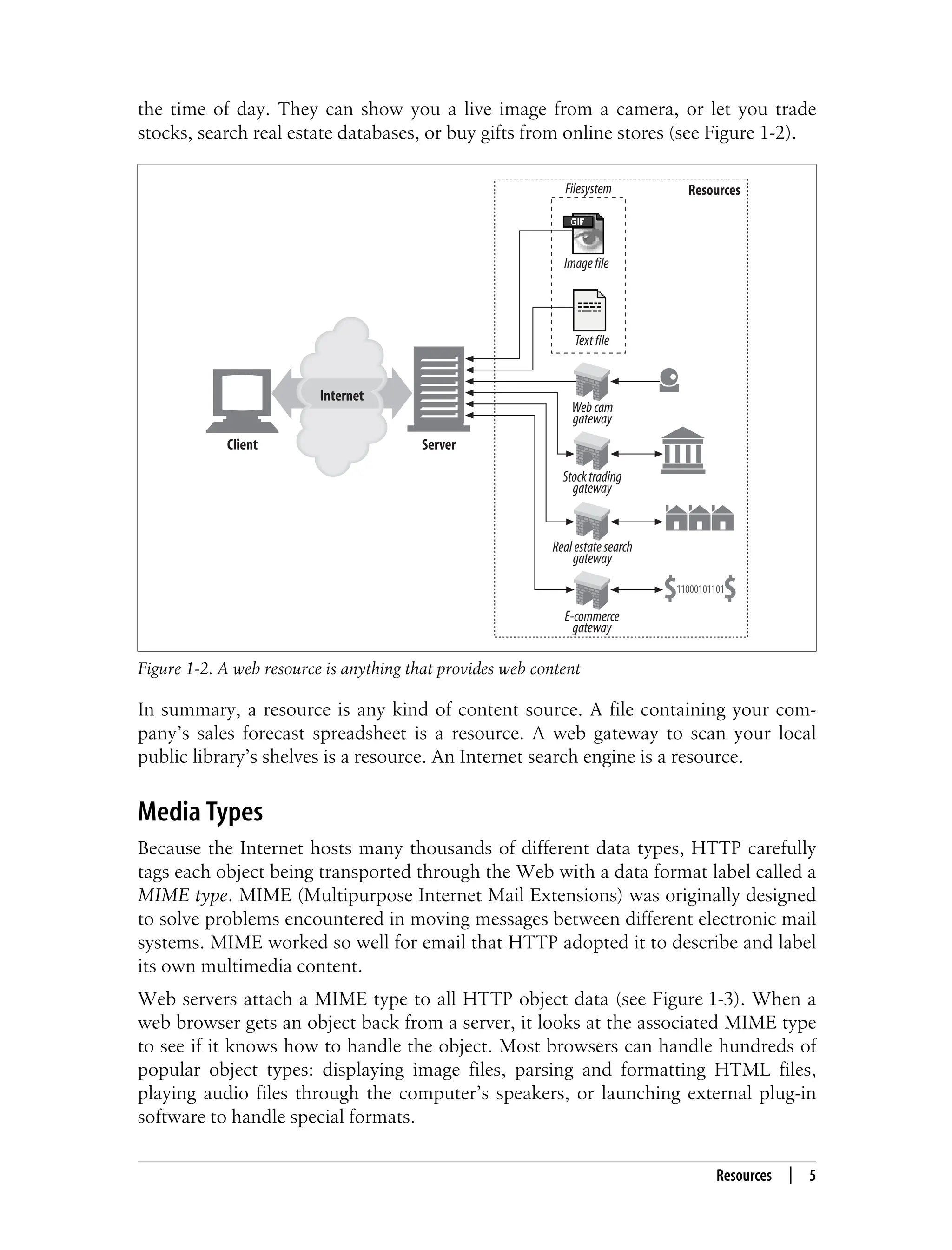 This is the Title of the Book, eMatter Edition
Copyright © 2008 O’Reilly & Associates, Inc. All rights reserved.
Resources | 5
the time of day. They can show you a live image from a camera, or let you trade
stocks, search real estate databases, or buy gifts from online stores (see Figure 1-2).
In summary, a resource is any kind of content source. A file containing your com-
pany’s sales forecast spreadsheet is a resource. A web gateway to scan your local
public library’s shelves is a resource. An Internet search engine is a resource.
Media Types
Because the Internet hosts many thousands of different data types, HTTP carefully
tags each object being transported through the Web with a data format label called a
MIME type. MIME (Multipurpose Internet Mail Extensions) was originally designed
to solve problems encountered in moving messages between different electronic mail
systems. MIME worked so well for email that HTTP adopted it to describe and label
its own multimedia content.
Web servers attach a MIME type to all HTTP object data (see Figure 1-3). When a
web browser gets an object back from a server, it looks at the associated MIME type
to see if it knows how to handle the object. Most browsers can handle hundreds of
popular object types: displaying image files, parsing and formatting HTML files,
playing audio files through the computer’s speakers, or launching external plug-in
software to handle special formats.
Figure 1-2. A web resource is anything that provides web content
Client Server
Internet
E-commerce
gateway
Realestatesearch
gateway
Stocktrading
gateway
Webcam
gateway
11000101101
Imagefile
Textfile
Filesystem Resources
 