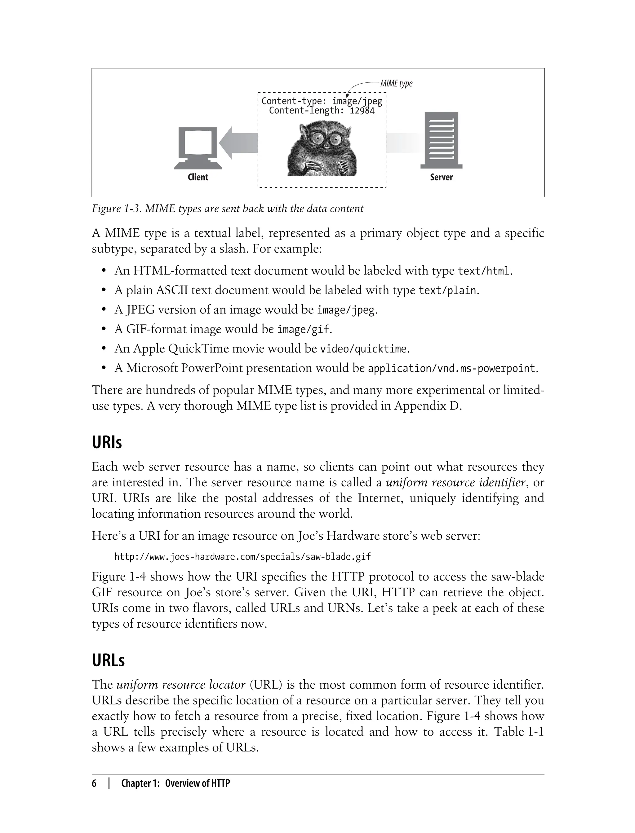 This is the Title of the Book, eMatter Edition
Copyright © 2008 O’Reilly & Associates, Inc. All rights reserved.
6 | Chapter 1: Overview of HTTP
A MIME type is a textual label, represented as a primary object type and a specific
subtype, separated by a slash. For example:
• An HTML-formatted text document would be labeled with type text/html.
• A plain ASCII text document would be labeled with type text/plain.
• A JPEG version of an image would be image/jpeg.
• A GIF-format image would be image/gif.
• An Apple QuickTime movie would be video/quicktime.
• A Microsoft PowerPoint presentation would be application/vnd.ms-powerpoint.
There are hundreds of popular MIME types, and many more experimental or limited-
use types. A very thorough MIME type list is provided in Appendix D.
URIs
Each web server resource has a name, so clients can point out what resources they
are interested in. The server resource name is called a uniform resource identifier, or
URI. URIs are like the postal addresses of the Internet, uniquely identifying and
locating information resources around the world.
Here’s a URI for an image resource on Joe’s Hardware store’s web server:
http://www.joes-hardware.com/specials/saw-blade.gif
Figure 1-4 shows how the URI specifies the HTTP protocol to access the saw-blade
GIF resource on Joe’s store’s server. Given the URI, HTTP can retrieve the object.
URIs come in two flavors, called URLs and URNs. Let’s take a peek at each of these
types of resource identifiers now.
URLs
The uniform resource locator (URL) is the most common form of resource identifier.
URLs describe the specific location of a resource on a particular server. They tell you
exactly how to fetch a resource from a precise, fixed location. Figure 1-4 shows how
a URL tells precisely where a resource is located and how to access it. Table 1-1
shows a few examples of URLs.
Figure 1-3. MIME types are sent back with the data content
Client Server
Content-type: image/jpeg
Content-length: 12984
MIMEtype
 
