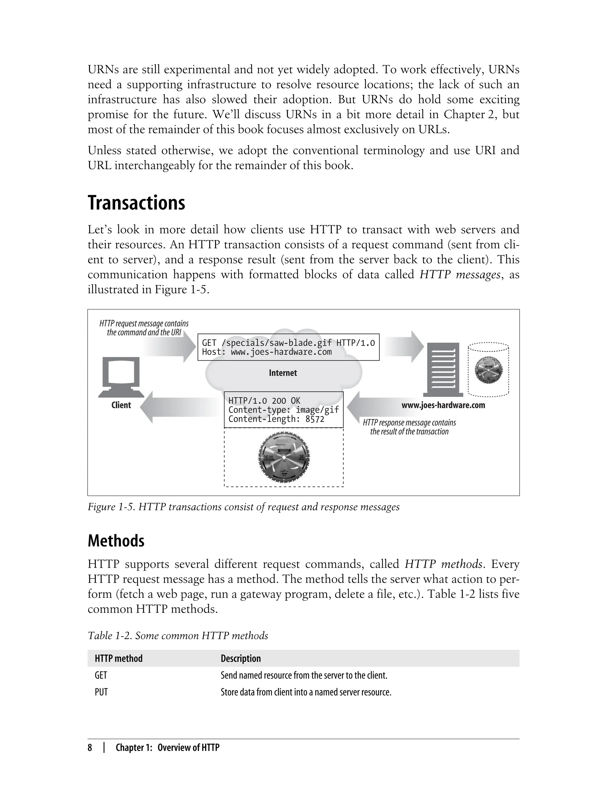 This is the Title of the Book, eMatter Edition
Copyright © 2008 O’Reilly & Associates, Inc. All rights reserved.
8 | Chapter 1: Overview of HTTP
URNs are still experimental and not yet widely adopted. To work effectively, URNs
need a supporting infrastructure to resolve resource locations; the lack of such an
infrastructure has also slowed their adoption. But URNs do hold some exciting
promise for the future. We’ll discuss URNs in a bit more detail in Chapter 2, but
most of the remainder of this book focuses almost exclusively on URLs.
Unless stated otherwise, we adopt the conventional terminology and use URI and
URL interchangeably for the remainder of this book.
Transactions
Let’s look in more detail how clients use HTTP to transact with web servers and
their resources. An HTTP transaction consists of a request command (sent from cli-
ent to server), and a response result (sent from the server back to the client). This
communication happens with formatted blocks of data called HTTP messages, as
illustrated in Figure 1-5.
Methods
HTTP supports several different request commands, called HTTP methods. Every
HTTP request message has a method. The method tells the server what action to per-
form (fetch a web page, run a gateway program, delete a file, etc.). Table 1-2 lists five
common HTTP methods.
Figure 1-5. HTTP transactions consist of request and response messages
Table 1-2. Some common HTTP methods
HTTP method Description
GET Send named resource from the server to the client.
PUT Store data from client into a named server resource.
Internet
HTTPrequestmessagecontains
thecommandandtheURI
GET /specials/saw-blade.gif HTTP/1.0
Host: www.joes-hardware.com
Client www.joes-hardware.com
HTTP/1.0 200 OK
Content-type: image/gif
Content-length: 8572 HTTPresponsemessagecontains
theresultofthetransaction
 