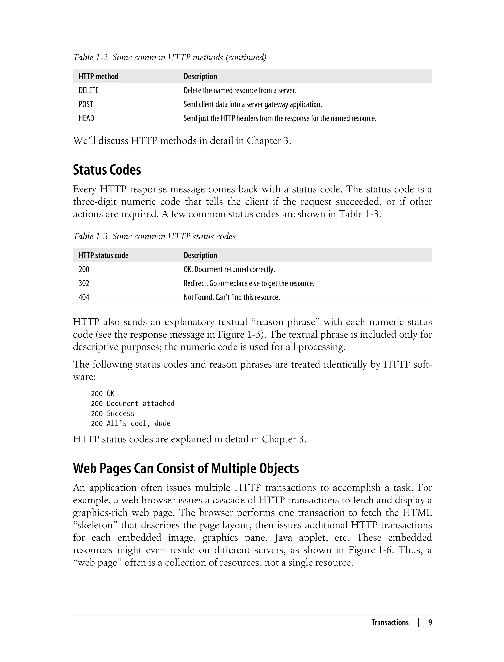 This is the Title of the Book, eMatter Edition
Copyright © 2008 O’Reilly & Associates, Inc. All rights reserved.
Transactions | 9
We’ll discuss HTTP methods in detail in Chapter 3.
Status Codes
Every HTTP response message comes back with a status code. The status code is a
three-digit numeric code that tells the client if the request succeeded, or if other
actions are required. A few common status codes are shown in Table 1-3.
HTTP also sends an explanatory textual “reason phrase” with each numeric status
code (see the response message in Figure 1-5). The textual phrase is included only for
descriptive purposes; the numeric code is used for all processing.
The following status codes and reason phrases are treated identically by HTTP soft-
ware:
200 OK
200 Document attached
200 Success
200 All’s cool, dude
HTTP status codes are explained in detail in Chapter 3.
Web Pages Can Consist of Multiple Objects
An application often issues multiple HTTP transactions to accomplish a task. For
example, a web browser issues a cascade of HTTP transactions to fetch and display a
graphics-rich web page. The browser performs one transaction to fetch the HTML
“skeleton” that describes the page layout, then issues additional HTTP transactions
for each embedded image, graphics pane, Java applet, etc. These embedded
resources might even reside on different servers, as shown in Figure 1-6. Thus, a
“web page” often is a collection of resources, not a single resource.
DELETE Delete the named resource from a server.
POST Send client data into a server gateway application.
HEAD Send just the HTTP headers from the response for the named resource.
Table 1-3. Some common HTTP status codes
HTTP status code Description
200 OK. Document returned correctly.
302 Redirect. Go someplace else to get the resource.
404 Not Found. Can’t find this resource.
Table 1-2. Some common HTTP methods (continued)
HTTP method Description
 