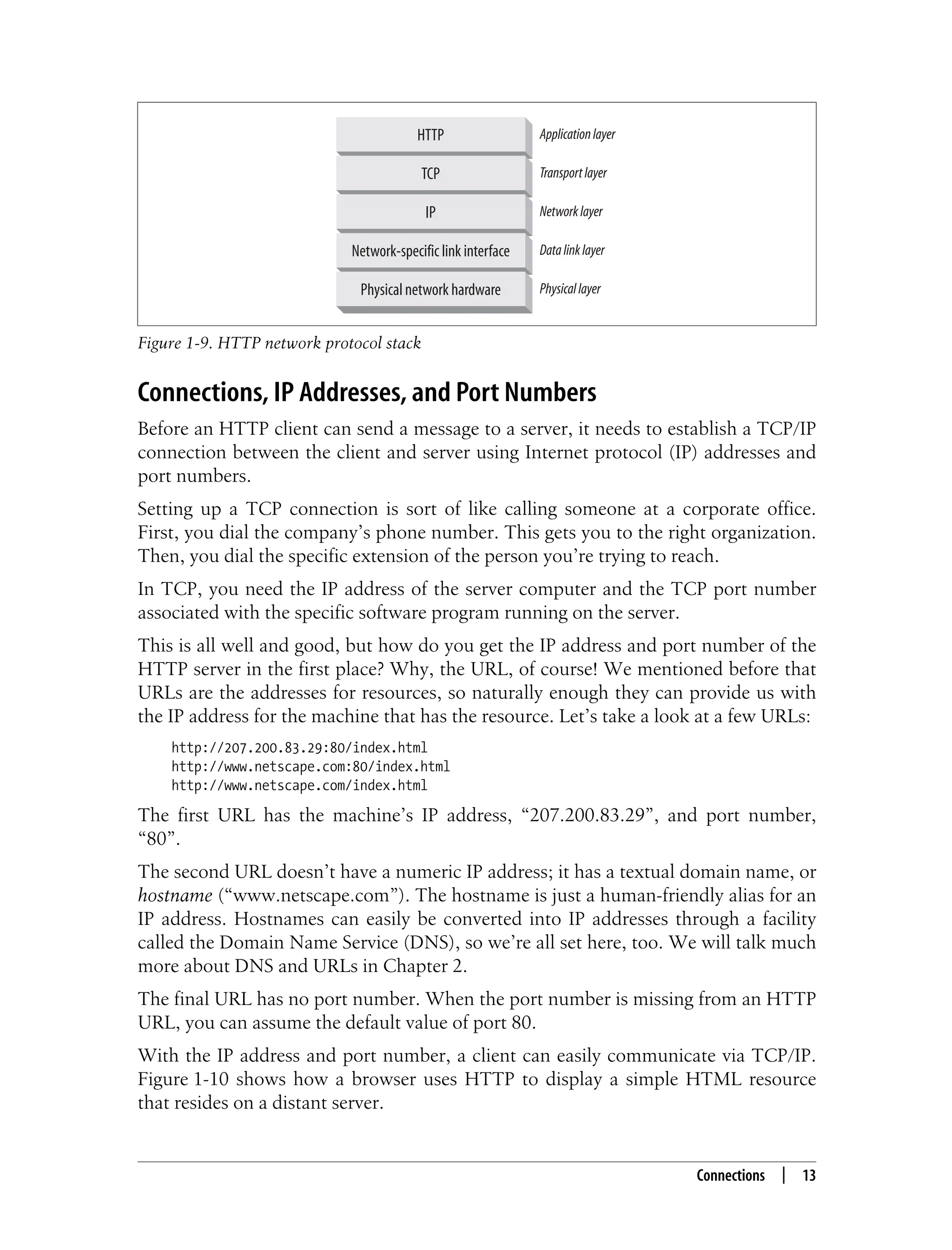 This is the Title of the Book, eMatter Edition
Copyright © 2008 O’Reilly & Associates, Inc. All rights reserved.
Connections | 13
Connections, IP Addresses, and Port Numbers
Before an HTTP client can send a message to a server, it needs to establish a TCP/IP
connection between the client and server using Internet protocol (IP) addresses and
port numbers.
Setting up a TCP connection is sort of like calling someone at a corporate office.
First, you dial the company’s phone number. This gets you to the right organization.
Then, you dial the specific extension of the person you’re trying to reach.
In TCP, you need the IP address of the server computer and the TCP port number
associated with the specific software program running on the server.
This is all well and good, but how do you get the IP address and port number of the
HTTP server in the first place? Why, the URL, of course! We mentioned before that
URLs are the addresses for resources, so naturally enough they can provide us with
the IP address for the machine that has the resource. Let’s take a look at a few URLs:
http://207.200.83.29:80/index.html
http://www.netscape.com:80/index.html
http://www.netscape.com/index.html
The first URL has the machine’s IP address, “207.200.83.29”, and port number,
“80”.
The second URL doesn’t have a numeric IP address; it has a textual domain name, or
hostname (“www.netscape.com”). The hostname is just a human-friendly alias for an
IP address. Hostnames can easily be converted into IP addresses through a facility
called the Domain Name Service (DNS), so we’re all set here, too. We will talk much
more about DNS and URLs in Chapter 2.
The final URL has no port number. When the port number is missing from an HTTP
URL, you can assume the default value of port 80.
With the IP address and port number, a client can easily communicate via TCP/IP.
Figure 1-10 shows how a browser uses HTTP to display a simple HTML resource
that resides on a distant server.
Figure 1-9. HTTP network protocol stack
HTTP Applicationlayer
TCP Transportlayer
IP Networklayer
Network-specific link interface Datalinklayer
Physical network hardware Physicallayer
 
