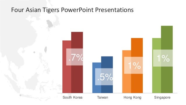 asian tigers
