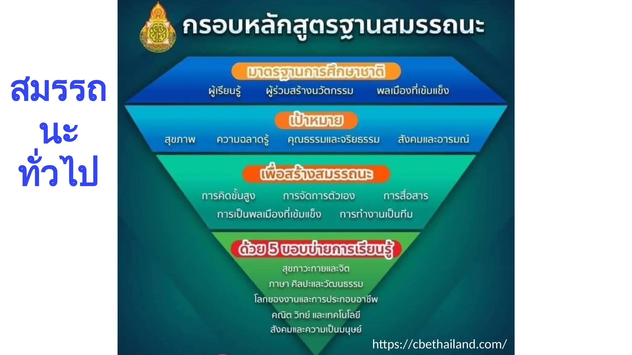 https://cbethailand.com/
สมรรถ
นะ
ทั่วไป
 