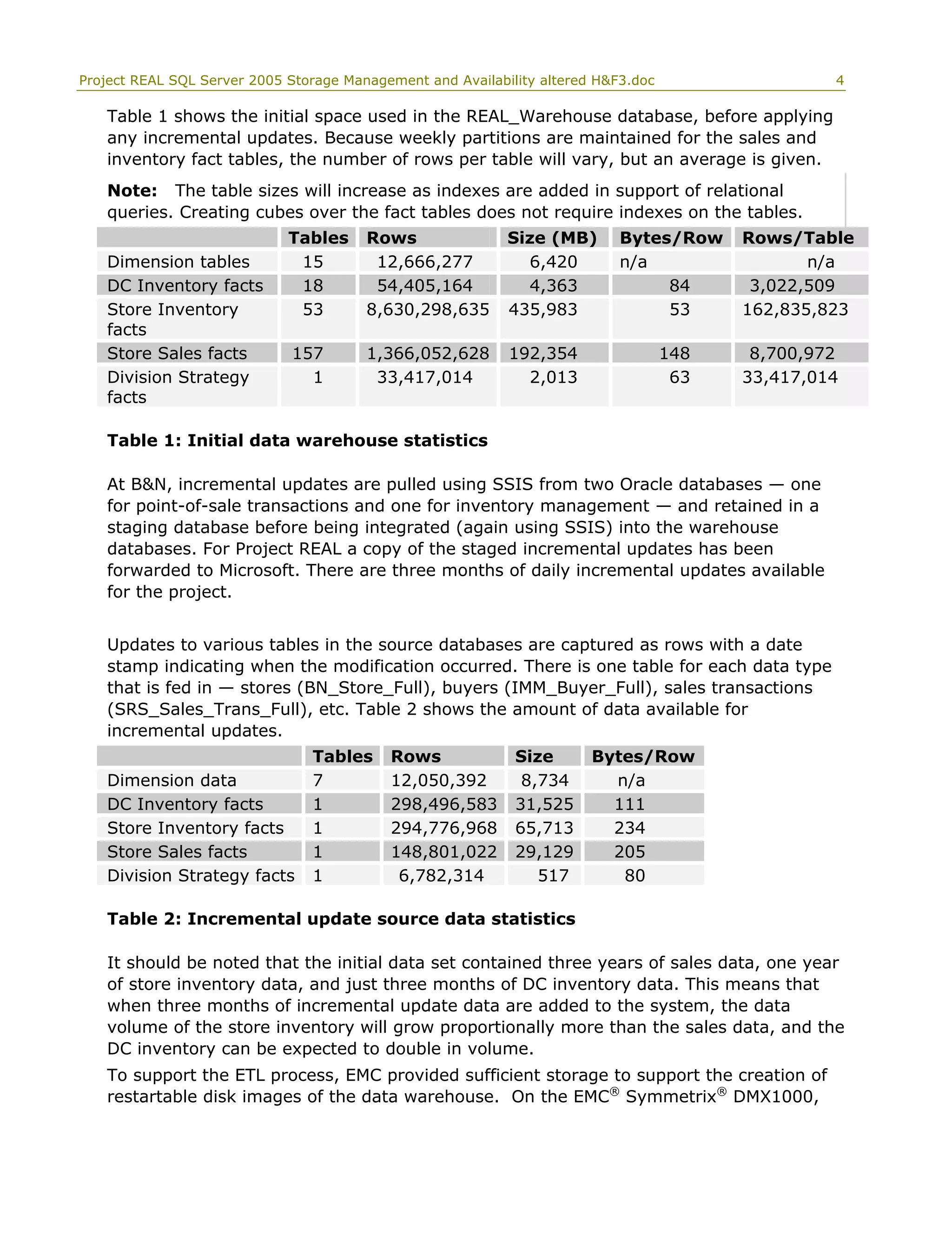 Project REAL SQL Server 2005 Storage Management and Availability altered H&F3.doc 4
Table 1 shows the initial space used in the REAL_Warehouse database, before applying
any incremental updates. Because weekly partitions are maintained for the sales and
inventory fact tables, the number of rows per table will vary, but an average is given.
Note: The table sizes will increase as indexes are added in support of relational
queries. Creating cubes over the fact tables does not require indexes on the tables.
Tables Rows Size (MB) Bytes/Row Rows/Table
Dimension tables 15 12,666,277 6,420 n/a n/a
DC Inventory facts 18 54,405,164 4,363 84 3,022,509
Store Inventory
facts
53 8,630,298,635 435,983 53 162,835,823
Store Sales facts 157 1,366,052,628 192,354 148 8,700,972
Division Strategy
facts
1 33,417,014 2,013 63 33,417,014
Table 1: Initial data warehouse statistics
At B&N, incremental updates are pulled using SSIS from two Oracle databases — one
for point-of-sale transactions and one for inventory management — and retained in a
staging database before being integrated (again using SSIS) into the warehouse
databases. For Project REAL a copy of the staged incremental updates has been
forwarded to Microsoft. There are three months of daily incremental updates available
for the project.
Updates to various tables in the source databases are captured as rows with a date
stamp indicating when the modification occurred. There is one table for each data type
that is fed in — stores (BN_Store_Full), buyers (IMM_Buyer_Full), sales transactions
(SRS_Sales_Trans_Full), etc. Table 2 shows the amount of data available for
incremental updates.
Tables Rows Size Bytes/Row
Dimension data 7 12,050,392 8,734 n/a
DC Inventory facts 1 298,496,583 31,525 111
Store Inventory facts 1 294,776,968 65,713 234
Store Sales facts 1 148,801,022 29,129 205
Division Strategy facts 1 6,782,314 517 80
Table 2: Incremental update source data statistics
It should be noted that the initial data set contained three years of sales data, one year
of store inventory data, and just three months of DC inventory data. This means that
when three months of incremental update data are added to the system, the data
volume of the store inventory will grow proportionally more than the sales data, and the
DC inventory can be expected to double in volume.
To support the ETL process, EMC provided sufficient storage to support the creation of
restartable disk images of the data warehouse. On the EMC®
Symmetrix®
DMX1000,
 
