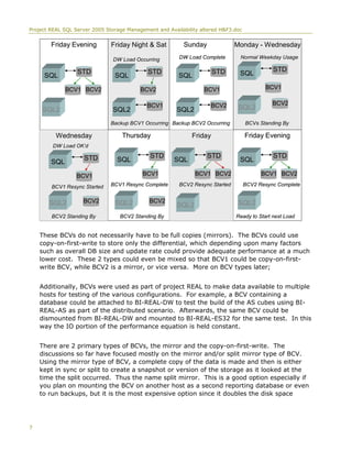 Project REAL SQL Server 2005 Storage Management and Availability altered H&F3.doc
FridayWednesday
Monday - WednesdayFriday Night & Sat
STD
BCV1 BCV2
SQL
SQL2
STD
BCV1
BCV2
SQL
SQL2
STD
BCV1
BCV2
SQL
SQL2
STD
BCV1
BCV2
SQL
SQL2
STD
BCV1
BCV2
SQL
SQL2
STD
BCV1
BCV2
SQL
SQL2
STD
BCV1 BCV2
SQL
SQL2
DW Load Occurring
Ready to Start next Load
Backup BCV1 Occurring
Normal Weekday Usage
BCVs Standing By
DW Load OK’d
BCV1 Resync Started
Thursday
BCV2 Standing ByBCV2 Standing By
BCV1 Resync Complete
Sunday
DW Load Complete
Backup BCV2 Occurring
Friday Evening
BCV2 Resync Started
STD
BCV1 BCV2
SQL
SQL2
BCV2 Resync Complete
Friday EveningFridayWednesday
Monday - WednesdayFriday Night & Sat
STD
BCV1BCV1 BCV2BCV2
SQL
SQL2
STD
BCV1BCV1
BCV2BCV2
SQL
SQL2
STD
BCV1BCV1
BCV2BCV2
SQL
SQL2
STD
BCV1BCV1
BCV2BCV2
SQL
SQL2
STD
BCV1BCV1
BCV2BCV2
SQL
SQL2
STD
BCV1BCV1
BCV2BCV2
SQL
SQL2
STD
BCV1BCV1 BCV2BCV2
SQL
SQL2
DW Load Occurring
Ready to Start next Load
Backup BCV1 Occurring
Normal Weekday Usage
BCVs Standing By
DW Load OK’d
BCV1 Resync Started
Thursday
BCV2 Standing ByBCV2 Standing By
BCV1 Resync Complete
Sunday
DW Load Complete
Backup BCV2 Occurring
Friday Evening
BCV2 Resync Started
STD
BCV1BCV1 BCV2BCV2
SQL
SQL2
BCV2 Resync Complete
Friday Evening
These BCVs do not necessarily have to be full copies (mirrors). The BCVs could use
copy-on-first-write to store only the differential, which depending upon many factors
such as overall DB size and update rate could provide adequate performance at a much
lower cost. These 2 types could even be mixed so that BCV1 could be copy-on-first-
write BCV, while BCV2 is a mirror, or vice versa. More on BCV types later;
Additionally, BCVs were used as part of project REAL to make data available to multiple
hosts for testing of the various configurations. For example, a BCV containing a
database could be attached to BI-REAL-DW to test the build of the AS cubes using BI-
REAL-AS as part of the distributed scenario. Afterwards, the same BCV could be
dismounted from BI-REAL-DW and mounted to BI-REAL-ES32 for the same test. In this
way the IO portion of the performance equation is held constant.
There are 2 primary types of BCVs, the mirror and the copy-on-first-write. The
discussions so far have focused mostly on the mirror and/or split mirror type of BCV.
Using the mirror type of BCV, a complete copy of the data is made and then is either
kept in sync or split to create a snapshot or version of the storage as it looked at the
time the split occurred. Thus the name split mirror. This is a good option especially if
you plan on mounting the BCV on another host as a second reporting database or even
to run backups, but it is the most expensive option since it doubles the disk space
7
 