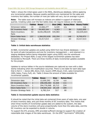 Project REAL SQL Server 2005 Storage Management and Availability altered H&F3.doc 4
Table 1 shows the initial space used in the REAL_Warehouse database, before applying
any incremental updates. Because weekly partitions are maintained for the sales and
inventory fact tables, the number of rows per table will vary, but an average is given.
Note: The table sizes will increase as indexes are added in support of relational
queries. Creating cubes over the fact tables does not require indexes on the tables.
Tables Rows Size (MB) Bytes/Row Rows/Table
Dimension tables 15 12,666,277 6,420 n/a n/a
DC Inventory facts 18 54,405,164 4,363 84 3,022,509
Store Inventory
facts
53 8,630,298,635 435,983 53 162,835,823
Store Sales facts 157 1,366,052,628 192,354 148 8,700,972
Division Strategy
facts
1 33,417,014 2,013 63 33,417,014
Table 1: Initial data warehouse statistics
At B&N, incremental updates are pulled using SSIS from two Oracle databases — one
for point-of-sale transactions and one for inventory management — and retained in a
staging database before being integrated (again using SSIS) into the warehouse
databases. For Project REAL a copy of the staged incremental updates has been
forwarded to Microsoft. There are three months of daily incremental updates available
for the project.
Updates to various tables in the source databases are captured as rows with a date
stamp indicating when the modification occurred. There is one table for each data type
that is fed in — stores (BN_Store_Full), buyers (IMM_Buyer_Full), sales transactions
(SRS_Sales_Trans_Full), etc. Table 2 shows the amount of data available for
incremental updates.
Tables Rows Size Bytes/Row
Dimension data 7 12,050,392 8,734 n/a
DC Inventory facts 1 298,496,583 31,525 111
Store Inventory facts 1 294,776,968 65,713 234
Store Sales facts 1 148,801,022 29,129 205
Division Strategy facts 1 6,782,314 517 80
Table 2: Incremental update source data statistics
It should be noted that the initial data set contained three years of sales data, one year
of store inventory data, and just three months of DC inventory data. This means that
when three months of incremental update data are added to the system, the data
volume of the store inventory will grow proportionally more than the sales data, and the
DC inventory can be expected to double in volume.
To support the ETL process, EMC provided sufficient storage to support the creation of
restartable disk images of the data warehouse. On the EMC®
Symmetrix®
DMX1000,
 