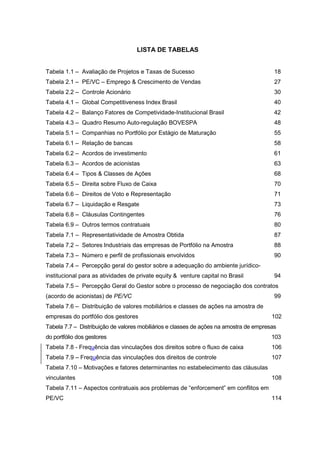 LISTA DE TABELAS
Tabela 1.1 – Avaliação de Projetos e Taxas de Sucesso 18
Tabela 2.1 – PE/VC – Emprego & Crescimento de Vendas 27
Tabela 2.2 – Controle Acionário 30
Tabela 4.1 – Global Competitiveness Index Brasil 40
Tabela 4.2 – Balanço Fatores de Competividade-Institucional Brasil 42
Tabela 4.3 – Quadro Resumo Auto-regulação BOVESPA 48
Tabela 5.1 – Companhias no Portfólio por Estágio de Maturação 55
Tabela 6.1 – Relação de bancas 58
Tabela 6.2 – Acordos de investimento 61
Tabela 6.3 – Acordos de acionistas 63
Tabela 6.4 – Tipos & Classes de Ações 68
Tabela 6.5 – Direita sobre Fluxo de Caixa 70
Tabela 6.6 – Direitos de Voto e Representação 71
Tabela 6.7 – Liquidação e Resgate 73
Tabela 6.8 – Cláusulas Contingentes 76
Tabela 6.9 – Outros termos contratuais 80
Tabela 7.1 – Representatividade de Amostra Obtida 87
Tabela 7.2 – Setores Industriais das empresas de Portfólio na Amostra 88
Tabela 7.3 – Número e perfil de profissionais envolvidos 90
Tabela 7.4 – Percepção geral do gestor sobre a adequação do ambiente jurídico-
institucional para as atividades de private equity & venture capital no Brasil 94
Tabela 7.5 – Percepção Geral do Gestor sobre o processo de negociação dos contratos
(acordo de acionistas) de PE/VC 99
Tabela 7.6 – Distribuição de valores mobiliários e classes de ações na amostra de
empresas do portfólio dos gestores 102
Tabela 7.7 – Distribuição de valores mobiliários e classes de ações na amostra de empresas
do portfólio dos gestores 103
Tabela 7.8 - Frequência das vinculações dos direitos sobre o fluxo de caixa 106
Tabela 7.9 – Frequência das vinculações dos direitos de controle 107
Tabela 7.10 – Motivações e fatores determinantes no estabelecimento das cláusulas
vinculantes 108
Tabela 7.11 – Aspectos contratuais aos problemas de “enforcement” em conflitos em
PE/VC 114
 