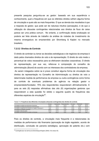 103
presente pesquisa perguntou-se ao gestor: baseado em sua experiência e
conhecimento, qual a frequência em que os referidos direitos sofrem alguma forma
de vinculação e quais são as mais frequentes. O que se denota dos resultados é que
a resposta do gestor, que pode ser de natureza intuitiva (percepção), é de que a
utilização de cláusulas contingentes relacionadas aos direitos de fluxo de caixa
parece ser uma prática comum. No entanto, a confirmação desta sinalização só
poderia ser feita através de trabalho de análise de rodadas de investimento da
mesma envergadura do empreendido por Stromberg & Kaplan no mercado
brasileiro.
7.2.5.2 Direitos de Controle
O direito de controlar ou tomar as decisões estratégicas e de negócios da empresa é
dado pelos chamados direitos de voto e de representação. O direito de voto mede o
percentual de votos necessários para se efetivarem decisões corporativas. O direito
de representação, por sua vez, refere-se à composição do conselho de
administração (Board) de acordo com os interesses dos controladores da empresa.
Ao serem indagados sobre se é praxe constituir alguma forma de vinculação dos
direitos de representação no Conselho de Administração ou direitos de voto a
determinada medida de performance da empresa ou outra contingência como forma
de controle de eventuais problemas de agência na relação gestor e
empreendedor/fundador, 75% dos respondentes responderam afirmativamente. E
para as seis (6) respostas afirmativas das oito (8) organizações gestoras que
responderam a esta questão foi obtido o seguinte quadro de frequência das
diferentes espécies de vinculação42
.
Tabela 7.9: Frequência das diferentes vinculações (cláusulas contingentes) dos direitos de controle.
Sempre Usualmente Frequentemente Às vezes Raramente Nunca
Vinculação às medidas de performance financeiras 33,3% 16,7% 16,7% 0,0% 16,7% 16,7%
Vinculação às medidas de performance não-financeiras 33,3% 16,7% 33,3% 0,0% 0,0% 16,7%
Vinculação ao pagamento de dividendo ou resgate ("redemption") 0,0% 16,7% 0,0% 16,7% 50,0% 16,7%
Vinculação às condições resolutivas 28,6% 14,3% 14,3% 14,3% 14,3% 14,3%
Vinculação à oferta de ações 50,0% 16,7% 0,0% 0,0% 16,7% 16,7%
Vinculação à permanência do fundador na Empresa 0,0% 50,0% 0,0% 50,0% 0,0% 0,0%
Para os direitos de controle, a vinculação mais frequente é a relacionadas às
medidas de performance não financeira (aprovação de órgão regulador, acordo de
distribuição, conclusão de parceria estratégica, aprovação de patente etc.) com
42
Contingências nos termos de Stromberg & Kaplan (2003). Ver anexo XX.
 