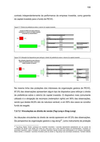 106
contrato independentemente da performance da empresa investida, como garantia
do capital investido para o fundo de PE/VC.
Figura 7.7: Direito de preferência sobre o retorno do capital investido.
Quanto ao montante da preferência?
Fixo 8,3%
Variável 91,7%
Vinculada ao tempo de execução?
Sim 41,7%
Não 58,3%
Condicionantes? Qual condicionante?
Sim 50,0% Performance
Não 50,0%
Perda da preferência? Qual condicionante?
Sim 27,3% Performance
Não 72,7%
O fundo de PE/VC tem algum direito de
preferência no retorno do capital investido
comparado ao empreendedor?
17,6%
82,4%Sim
Não
Figura 7.8: Utilização de dispositivos para reforçar o direito de preferência sobre o retorno do capital investido.
Dividendos acumulativos?
Sim 33,3%
Não 66,7%
Direito Líquido e Certo (Retorno Capital Investido)? Corrigido ?
Sim 27,3% Sim 88,9%
Não 72,7% Não 11,1%
Obrigação de recompra (Redemptions Right)? Natureza?
Sim 90,0% Fixo 15,4%
Não 10,0% Variável 84,6%
Fundo de Resgate?
Sim 90,9%
Não 9,1%
São utilizados dispositivos para reforçar o
direito de preferência sobre o retorno do
capital investido do Gestor?
12,5%
87,5%Sim
Não
Na mesma linha das proteções dos interesses da organização gestora de PE/VC,
87,5% das observações apresentam algum tipo de dispositivo para reforçar o direito
de preferência sobre o retorno do capital investido. O dispositivo mais comumente
utilizado é a obrigação de recompra (redemption rights) em 90% das observações,
sendo que destes 84,6% são da natureza variável, e em 90% dos casos se constitui
fundo de resgate.
7.2.7.2 Vinculações ao direito de venda (Tag Long e Drag Long)
As cláusulas vinculantes do direito de venda aparecem em 87,5% das observações.
Da perspectiva da organização gestora o tag along43
, como instrumento de proteção
43
Tag-Along Rights: Direito contratual de investidor minoritário / acionista (tipicamente estabelecido em um acordo de
acionistas) de vender suas ações (em base pro rata) junto com e aos mesmos preços do empreendedor / fundador ou
acionistas majoritário, caso o fundador ou acionista majoritário decida vender suas participações a um terceiro interessado.
Neste sentido, o investidor / acionista minoritário pode se atrelar (o “tag along”) aos acionistas vendedores. Também referido
 