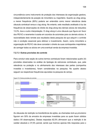 108
circunstância como instrumento de proteção dos interesses da organização gestora,
independentemente da posição de minoritário ou majoritário. Quanto ao drag along,
a menor frequência (80%) poderia ser entendido como menor relevância desta
cláusula contratual versus o tag along. No entanto, este resultado analisado à luz da
frequência de observações do direito de drag along dos demais sócios de reduzidos
13,3%, leva a outra interpretação. O drag along é uma cláusula que figura em favor
dos PE/VC e raramente é aceita em acordos de acionistas para os demais sócios. A
racionalidade disto remete aos resultados desta pesquisa de que adquirir o controle
não é condição essencial para efetivar o investimento. Assim, como minoritário a
organização de PE/VC não deve conceder o direito às suas contrapartes majoritárias
de carregar todos os sócios em uma eventual venda da empresa investida.
7.2.7.3 Outras provisões de controle
Para concluir esta seção de outros termos contratuais foram relacionadas quatro (4)
provisões observadas na análise da tipologia de estruturas contratuais, que, pela
relevância na proteção e no alinhamento dos interesses das partes (companhia
investida e investidores), foram consideradas na pesquisa. No quadro abaixo
seguem as respectivas frequências apuradas na pesquisa de campo.
Figura 7.9: Outras provisões de controle
Natureza? Quanto tempo?
Absoluta 62,5% < 1 ano 0,0%
Parcial 37,5% 1 a 2 anos 0,0%
2 a 3 anos 0,0%
3 a 4 anos 33,3%
4 a 5 anos 0,0%
> 5 anos 66,7%
Que matérias?
Fusões 100,0% Capex 93,3%
Aquisições 100,0% Orçamento Anual 93,3%
Endividamento 100,0% Planejamento Estratégico 93,3%
Pagamento Bônus 93,3% Contratação pessoas-chave 93,3%
De que espécie?
Deságio no preço de negociação 35,7%
Acordo de não competição 64,3%
Earn-out 7,1%
Stock Options 50,0%
100,0%
100,0%
82,4%
50,0%
Restrição na
transferência de
ações (lock-up)
Anti-Diluição
Poder de Veto
Incentivos para
permanência do
empreendedor
As cláusulas de restrição na transferência de ações, as chamadas lock-up provisions
figuram em 50% da amostra de empresas investidas para os quais foram obtidos
dados (18 observações). Destas respostas 62,5% afirmaram que a restrição é de
caráter absoluto e 37,5% parcial, sendo que tivemos apenas três respostas para o
 