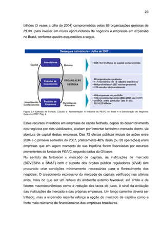 23
bilhões (3 vezes a cifra de 2004) comprometidos pelas 89 organizações gestoras de
PE/VC para investir em novas oportunidades de negócios e empresas em expansão
no Brasil, conforme quadro esquemático a seguir.
Figura 2.4: Extraído de Furtado, Cláudio V. Apresentação: A Indústria de PE/VC no Brasil e a Estruturação de Negócios.
Setembro/2007. Pág. 4.
Estes recursos investidos em empresas de capital fechado, depois do desenvolvimento
dos negócios por eles viabilizados, acabam por fomentar também o mercado aberto, via
abertura de capital destas empresas. Das 72 ofertas públicas iniciais de ações entre
2004 e o primeiro semestre de 2007, praticamente 40% delas (ou 28 operações) eram
empresas que em algum momento de sua trajetória foram financiadas por recursos
provenientes de fundos de PE/VC, segundo dados do GVcepe.
No sentido de fortalecer o mercado de capitais, as instituições de mercado
(BOVESPA e BM&F) com o suporte dos órgãos público reguladores (CVM) têm
procurado criar condições minimamente necessárias para o florescimento dos
negócios. O crescimento expressivo do mercado de capitais verificado nos últimos
anos, mais do que ser um reflexo do ambiente externo favorável, até então e de
fatores macroeconômicos como a redução das taxas de juros, é sinal da evolução
das instituições do mercado e das próprias empresas. Um longo caminho deverá ser
trilhado, mas a expansão recente reforça a opção do mercado de capitais como a
fonte mais relevante de financiamento das empresas brasileiras.
 