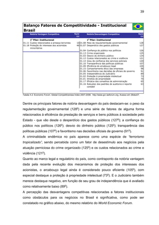39
Brasil
Notória Vantagem Competitiva Rank/
131
Notória Desvantagem Competitiva Rank/
131
01.11 Custos relacionados a ameaça terrorista 10 01.08 Peso da regulamentação governamental 128
01.18 Proteção do interesse dos acionistas
minoritários
46 01.07 Desperdício dos gastos públicos 127
01.04 Confiança do público nos políticos 126
01.13 Crime organizado 125
01.03 Desvio do dinheiro público 124
01.12 Custos relacionados ao crime e violência 121
01.14 Grau de confiança dos serviços policiais 120
01.10 Transparência das políticas públicas 107
01.09 Eficiência do arcabouço legal 105
01.15 Comportamento ético das empresas 98
01.06 Favoritismo nas decisões de oficiais de governo 91
01.05 Independência do Judiciário 89
01.02 Proteção à propriedade intelectual 73
01.01 Direitos de propriedade 70
01.17 Eficácia dos conselhos de administração 65
01.16 Robustez dos padrões de auditoria e reporte
contábil
63
Balanço Fatores de Competitividade - Institucional
1
o
Pilar: Institucional 1
o
Pilar: Institucional
Tabela 4.2: Economic Forum. Global Competitiveness Index 2007-2008. http://www.gcr.weforum.org. Acesso em 26dez07.
Dentre os principais fatores de notória desvantagem do país destacam-se: o peso da
regulamentação governamental (128o
) e uma série de fatores de alguma forma
relacionados à eficiência da prestação de serviços e bens públicos à sociedade pelo
Estado - que vão desde o desperdício dos gastos públicos (127o
); a confiança do
público nos políticos (126o
); desvio do dinheiro público (125o
); transparência das
políticas públicas (107o
) e favoritismo nas decisões oficiais de governo (91o
).
A criminalidade endêmica no país aparece como uma espécie de “terrorismo
tropicalizado”, sendo percebida como um fator de desestímulo aos negócios pela
atuação perniciosa do crime organizado (125o
) e os custos relacionados ao crime e
violência (121o
).
Quanto ao marco legal e regulatório do país, como contraponto da notória vantagem
dada pela recente evolução dos mecanismos de proteção dos interesses dos
acionistas, o arcabouço legal ainda é considerado pouco eficiente (105o
), com
especial destaque a proteção à propriedade intelectual (73o
). E o Judiciário também
merece destaque negativo, em função de seu grau de independência que é avaliado
como relativamente baixo (89o
).
A percepção das desvantagens competitivas relacionadas a fatores institucionais
como obstáculos para os negócios no Brasil é significativa, como pode ser
constatado no gráfico abaixo, do mesmo relatório do World Economic Forum.
 