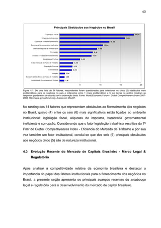 40
Principais Obstáculos aos Negócios no Brasil
1,10
1,20
1,30
3,00
3,10
3,30
5,00
7,80
8,10
9,20
10,60
12,20
16,00
18,20
- 5 10 15 20
Instabilidade Governamental / Golpes
Baixos Padrões Éticos da Força de Trabalho
Inflação
Criminalidade
Regulação Cambial
Baixa Instrução da Força de Trabalho
Instabilidade Política
Acesso a Fontes de Financiamento
Corrupção
Oferta Inadequada de Infraestrutura
Burocracia Governamental Ineficiente
Legislação Trabalhista Restritiva
Alíquotas de Impostos
Legislação Fiscal
Figura 4.1: De uma lista de 14 fatores, respondentes foram questionados para selecionar os cinco (5) obstáculos mais
problemáticos para os negócios no país e ordená-los entre 1 (mais problemático) e 5. As barras no gráfico mostram as
respostas ponderadas de acordo com a ordenação dada. Fonte: World Economic Forum - Global Competitiveness Index 2007-
2008. http://www.gcr.weforum.org. Acesso em 26ez07.
No ranking dos 14 fatores que representam obstáculos ao florescimento dos negócios
no Brasil, quatro (4) entre os seis (6) mais significativos estão ligados ao ambiente
institucional: legislação fiscal, alíquotas de impostos, burocracia governamental
ineficiente e corrupção. Considerando que o fator legislação trabalhista restritiva do 7o
Pilar do Global Competitiveness Index - Eficiência do Mercado de Trabalho é por sua
vez também um fator institucional, conclui-se que dos seis (6) principais obstáculos
aos negócios cinco (5) são de natureza institucional.
4.3 Evolução Recente do Mercado de Capitais Brasileiro - Marco Legal &
Regulatório
Após analisar a competitividade relativa da economia brasileira e destacar a
importância do papel dos fatores institucionais para o florescimento dos negócios no
Brasil, a presente seção apresenta os principais avanços recentes do arcabouço
legal e regulatório para o desenvolvimento do mercado de capital brasileiro.
 
