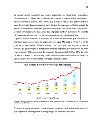 44
de capital aberto optassem por níveis superiores de governança corporativa,
diferentemente do Neuer Markt alemão, foi possível constatar estes movimentos,
estatisticamente. Carvalho (2003) afirma que a migração teve efeito positivo sobre o
valor de mercado das empresas em torno da data de migração, verificado através da
existência de retornos anormais positivos dos papéis das respectivas companhias.
O volume transacionado das ações das empresas também aumentou. No entanto
não é possível afirmar com precisão a magnitude desses efeitos positivos.
O gráfico abaixo apresenta a evolução do número de empresas que lançaram ou
migraram suas ações para os segmentos do Novo Mercado e níveis 1 e 2 de
governança corporativa. Pode-se afirmar com certo grau de segurança que a
robustez da governança e a transparência destas empresas, que em agosto de 2007
representavam 32% do número de empresas listadas na BOVESPA, 56% do valor
de mercado e 66% do volume negociado, foram variáveis importantes na substancial
valorização do mercado acionário verificada nos últimos anos.
Figura 4.2: Adaptado de gráfico extraído da apresentação Wang Jiang Horng, Ago./07 atualizada com as informações de
dez/07 do site da BOVESPA.
O quadro a seguir apresenta comparativo das principais características de cada um
dos segmentos de listagem de auto-regulação e o mercado tradicional.
Novo Mercado & Níveis de Governança: 152 empresas
18 24 31 33 37 36 443
3 7 10 14
2118
44
87
2
2
7
2001 2002 2003 2004 2005 2006 2007
Nível 1 Nível 2 Novo Mercado
17673
Ibovespa
63386
 