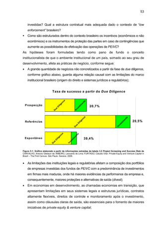 53
investidas? Qual a estrutura contratual mais adequada dado o contexto de “low
enforcement” brasileiro?
Como são estruturados dentro do contexto brasileiro os incentivos (econômicos e não
econômicos) e os instrumentos de proteção das partes em caso de contingências que
aumente as possibilidades de efetivação das operações de PE/VC?
As hipóteses foram formuladas tendo como pano de fundo o conceito
institucionalista de que o ambiente institucional de um país, somado ao seu grau de
desenvolvimento, afeta as práticas de negócio, conforme segue:
• A grande quantidade de negócios não concretizados a partir da fase de due diligence,
conforme gráfico abaixo, guarda alguma relação causal com as limitações do marco
institucional brasileiro (origem do direito e sistemas jurídicos e regulatórios);
Taxa de sucesso a partir do Due Diligence
D
ue
D
iligence
D
ue
D
iligence
D
ue
D
iligence
Investim
ento
Investim
ento
Investim
ento
Espontâneo
Referências
Prospecção 20,7%
20,5%
39,4%
Figura 5.1: Gráfico elaborado a partir de informações extraídas da tabela 3.2 Project Screening and Success Rate de
CARVALHO, Antonio Gledson de; RIBEIRO, Leonardo de Lima; FURTADO, Cláudio Vilar. Private Equity and Venture Capital in
Brazil – The First Census. São Paulo. Saraiva, 2006.
• As limitações das instituições legais e regulatórias afetam a composição dos portfólios
de empresas investidas dos fundos de PE/VC com a predominância de investimentos
em firmas mais maduras, onde há maiores evidências da performance da empresa e,
consequentemente, maiores proteções e alternativas de saída (divest);
• Em economias em desenvolvimento, as chamadas economias em transição, que
apresentam limitações em seus sistemas legais e estruturas jurídicas, contratos
altamente flexíveis, direitos de controle e monitoramento após o investimento,
assim como cláusulas claras de saída, são essenciais para o fomento de maiores
iniciativas de private equity & venture capital;
 