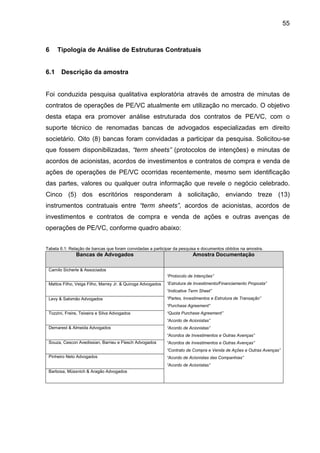 55
6 Tipologia de Análise de Estruturas Contratuais
6.1 Descrição da amostra
Foi conduzida pesquisa qualitativa exploratória através de amostra de minutas de
contratos de operações de PE/VC atualmente em utilização no mercado. O objetivo
desta etapa era promover análise estruturada dos contratos de PE/VC, com o
suporte técnico de renomadas bancas de advogados especializadas em direito
societário. Oito (8) bancas foram convidadas a participar da pesquisa. Solicitou-se
que fossem disponibilizadas, “term sheets” (protocolos de intenções) e minutas de
acordos de acionistas, acordos de investimentos e contratos de compra e venda de
ações de operações de PE/VC ocorridas recentemente, mesmo sem identificação
das partes, valores ou qualquer outra informação que revele o negócio celebrado.
Cinco (5) dos escritórios responderam à solicitação, enviando treze (13)
instrumentos contratuais entre “term sheets”, acordos de acionistas, acordos de
investimentos e contratos de compra e venda de ações e outras avenças de
operações de PE/VC, conforme quadro abaixo:
Tabela 6.1: Relação de bancas que foram convidadas a participar da pesquisa e documentos obtidos na amostra.
Bancas de Advogados Amostra Documentação
Camilo Sicherle & Associados
Mattos Filho, Veiga Filho, Marrey Jr. & Quiroga Advogados
Levy & Salomão Advogados
Tozzini, Freire, Teixeira e Silva Advogados
Demarest & Almeida Advogados
Souza, Cescon Avedissian, Barrieu e Flesch Advogados
Pinheiro Neto Advogados
Barbosa, Müssnich & Aragão Advogados
“Protocolo de Intenções”
“Estrutura de Investimento/Financiamento Proposta”
“Indicative Term Sheet”
“Partes, Investimentos e Estrutura de Transação”
“Purchase Agreement”
“Quota Purchase Agreement”
“Acordo de Acionistas”
“Acordo de Acionistas”
“Acordos de Investimentos e Outras Avenças”
“Acordos de Investimentos e Outras Avenças”
“Contrato de Compra e Venda de Ações e Outras Avenças”
“Acordo de Acionistas das Companhias”
“Acordo de Acionistas”
 