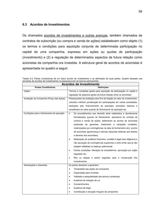 58
6.3 Acordos de Investimentos
Os chamados acordos de investimentos e outras avenças, também chamados de
contratos de subscrição (ou compra e venda de ações) estabelecem como objeto (1)
os termos e condições para aquisição conjunta de determinada participação no
capital de uma companhia, expresso em ações ou quotas de participação
(investimento) e (2) a regulação de determinados aspectos da futura relação como
acionistas da companhia ora investida. A estrutura geral de acordos de acionistas é
apresentada no quadro a seguir:
Tabela 6.2: Partes constitutivas de um típico acordo de investimento e as definições de suas partes. Quadro baseado nas
amostras de acordos de investimentos na pesquisa junto às bancas participantes.
Acordos de Investimento
Partes Constitutivas Definições
Objeto Termos e condições gerais para aquisição da participação no capital e
regulação de aspectos gerais da futura relação entre os acionistas.
Avaliação da Companhia (Preço das Ações) Pressupostos da avaliação para fins da fixação do valor do investimento:
valuation method; ponderação em participações em outras sociedades;
deduções pelo financiamento da operação; previsões relativas a
excedentes de caixa quando do fechamento da operação etc.
Condições para o fechamento da operação • Os procedimentos que deverão estar celebrados e devidamente
formalizados quando do fechamento: assinatura do contrato de
compra e venda de ações; aditamento ao acordo de acionistas
(extensão de garantias, tratamento a variações contábeis,
indenizações por contingências na data de fechamento etc); acordo
de acionistas (governança e demais cláusulas relativas aos direitos
e deveres dos acionistas);
• Realização de auditoria financeira, contábil e legal (due diligence) e
não apuração de contingências superiores a certo limite que já não
estejam refletidas no balanço patrimonial;
• Outras condições: liberação de empréstimos, aprovação por órgão
regulador etc.
• Rito ou etapas a serem seguidas para a consecução dos
investimentos.
Declarações e Garantias As partes declaram e garantem:
• Titularidade das ações da companhia
• Capacidade para contratar
• Validade e exequibilidade dos termos contratuais
• Ausência de violação de Lei
• Consentimentos
• Ausência de litígio
• Constituição e situação irregular da companhia
 