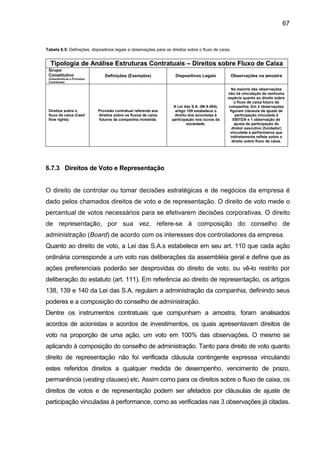 67
Tabela 6.5: Definições, dispositivos legais e observações para os direitos sobre o fluxo de caixa.
Tipologia de Análise Estruturas Contratuais – Direitos sobre Fluxo de Caixa
Grupo
Constitutivo
(Características e Provisões
Contratuais)
Definições (Exemplos) Dispositivos Legais Observações na amostra
Direitos sobre o
fluxo de caixa (Cash
flow rights)
Provisão contratual referente aos
direitos sobre os fluxos de caixa
futuros da companhia investida.
A Lei das S.A. (№ 6.404),
artigo 109 estabelece o
direito dos acionistas à
participação nos lucros da
sociedade.
Na maioria das observações
não há vinculação de nenhuma
espécie quanto ao direito sobre
o fluxo de caixa futuro da
companhia. Em 2 observações
figuram cláusula de ajuste de
participação vinculada à
EBITDA e 1 observação de
ajuste de participação do
diretor executivo (fundador)
vinculada à performance que
indiretamente reflete sobre o
direito sobre fluxo de caixa.
6.7.3 Direitos de Voto e Representação
O direito de controlar ou tomar decisões estratégicas e de negócios da empresa é
dado pelos chamados direitos de voto e de representação. O direito de voto mede o
percentual de votos necessários para se efetivarem decisões corporativas. O direito
de representação, por sua vez, refere-se à composição do conselho de
administração (Board) de acordo com os interesses dos controladores da empresa.
Quanto ao direito de voto, a Lei das S.A.s estabelece em seu art. 110 que cada ação
ordinária corresponde a um voto nas deliberações da assembléia geral e define que as
ações preferenciais poderão ser desprovidas do direito de voto, ou vê-lo restrito por
deliberação do estatuto (art. 111). Em referência ao direito de representação, os artigos
138, 139 e 140 da Lei das S.A. regulam a administração da companhia, definindo seus
poderes e a composição do conselho de administração.
Dentre os instrumentos contratuais que compunham a amostra, foram analisados
acordos de acionistas e acordos de investimentos, os quais apresentavam direitos de
voto na proporção de uma ação, um voto em 100% das observações. O mesmo se
aplicando à composição do conselho de administração. Tanto para direito de voto quanto
direito de representação não foi verificada cláusula contingente expressa vinculando
estes referidos direitos a qualquer medida de desempenho, vencimento de prazo,
permanência (vesting clauses) etc. Assim como para os direitos sobre o fluxo de caixa, os
direitos de votos e de representação podem ser afetados por cláusulas de ajuste de
participação vinculadas à performance, como as verificadas nas 3 observações já citadas.
 