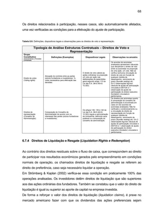 68
Os direitos relacionados à participação, nesses casos, são automaticamente afetados,
uma vez verificadas as condições para a efetivação do ajuste de participação.
Tabela 6.6: Definições, dispositivos legais e observações para os direitos de voto e representação.
Tipologia de Análise Estruturas Contratuais – Direitos de Voto e
Representação
Grupo
Constitutivo
(Características e Provisões
Contratuais)
Definições (Exemplos) Dispositivos Legais Observações na amostra
Direito de votos
(Voting rights)
Alocação do controle entre as partes
(sócios fundadores e investidores): %
votos necessários para efetivação das
decisões.
O direito de voto caberá as
ações ordinárias na proporção
um voto por ação nas
deliberações da assembléia
geral segundo artigo 110 da
Lei das S.A. (№ 6.404 &
10.303).
Os acordos de acionistas
analisados apresentam cláusulas
que disciplinam o direito de voto
entre os acionistas na proporção
de uma ação, um voto. Não se
verifica nenhuma vinculação do
direito de voto em função de
qualquer medida de
desempenho, vencimento de
prazo (founder vesting) etc .
Em 2 observações figuram
cláusula de ajuste de participação
vinculada à EBITDA e 1
observação de ajuste de
participação do diretor executivo
(fundador) vinculada à
performance.
Direitos de
representação
(Conselho de
Administração)
Composição do Conselho de
Administração de acordo com os
interesses das partes (sócios fundadores
e investidores).
Os artigos 138, 139 e 140 da
Lei das S.A. (№ 6.404 &
10.303) regula a administração
da companhia, definindo seus
poderes e a composição do
conselho de administração.
Os direitos dos acionistas quanto
à composição do conselho de
administração é encontrada em
cada um dos acordos de
acionistas analisados. Não foi
verificado o condicionamento ou
a vinculação do direito de
representação em função de
qualquer medida de
desempenho, vencimento de
prazo (founder vesting) etc. Em 2
observações figuram cláusula de
ajuste de participação vinculada à
EBITDA e 1 observação de ajuste
de participação do diretor
executivo (fundador) vinculada à
performance.
6.7.4 Direitos de Liquidação e Resgate (Liquidation Rights e Redemption)
Ao contrário dos direitos residuais sobre o fluxo de caixa, que correspondem ao direito
de participar nos resultados econômicos gerados pelo empreendimento em condições
normais de operação, os chamados direitos de liquidação e resgate se referem ao
direito de preferência, caso seja necessário liquidar a operação.
Em Strömberg & Kaplan (2002) verifica-se essa condição em praticamente 100% das
operações analisadas. Os investidores detêm direitos de liquidação que são superiores
aos das ações ordinárias dos fundadores. Também se constatou que o valor do direito de
liquidação é igual ou superior ao aporte de capital na empresa investida.
De forma a reforçar o valor dos direitos de liquidação (liquidation claims), é praxe no
mercado americano fazer com que os dividendos das ações preferenciais sejam
 