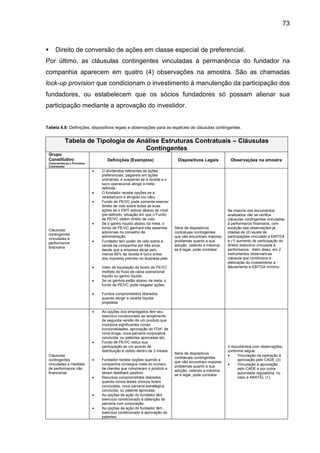 73
Direito de conversão de ações em classe especial de preferencial.
Por último, as cláusulas contingentes vinculadas à permanência do fundador na
companhia aparecem em quatro (4) observações na amostra. São as chamadas
lock-up provision que condicionam o investimento à manutenção da participação dos
fundadores, ou estabelecem que os sócios fundadores só possam alienar sua
participação mediante a aprovação do investidor.
Tabela 6.8: Definições, dispositivos legais e observações para as espécies de cláusulas contingentes.
Tabela de Tipologia de Análise Estruturas Contratuais – Cláusulas
Contingentes
Grupo
Constitutivo
(Características e Provisões
Contratuais)
Definições (Exemplos) Dispositivos Legais Observações na amostra
Cláusulas
contingentes
vinculadas à
performance
financeira
• O dividendos referentes às ações
preferenciais, pagáveis em ações
ordinárias, é suspenso se a receita e o
lucro operacional atinge a meta
definida.
• O fundador recebe opções se a
receita/lucro é atingida (ou não).
• Fundo de PE/VC pode somente exercer
direito de voto sobre todas as suas
ações se o EBIT estiver abaixo de nível
pré-definido, situação em que o Fundo
de PE/VC obtém direito de voto.
• Se o ganho líquido abaixo da meta, o
fundo de PE/VC ganhará três assentos
adicionais no conselho de
administração.
• Fundador tem poder de veto sobre a
venda da companhia por três anos,
desde que a empresa atinja pelo
menos 80% da receita e lucro antes
dos impostos previsto no business plan.
• Valor de liquidação do fundo de PE/VC
múltiplo do fluxo de caixa operacional
líquido ou ganho líquido.
• Se os ganhos estão abaixo da meta, o
fundo de PE/VC pode resgatar ações.
• Fundos comprometidos liberados
quando atingir a receita líquida
projetada.
Série de dispositivos
contratuais contingentes
que não encontram maiores
problemas quanto a sua
adoção, valendo a máxima:
se é legal, pode contratar.
Na maioria dos documentos
analisados não se verifica
cláusulas contingentes vinculadas
à performance financeira, com
exceção das observações já
citadas de (2) ajuste de
participações vinculado à EBITDA
e (1) aumento de participação do
diretor executivo vinculada à
performance. Além disso, em 2
instrumentos observam-se
cláusula que condiciona a
efetivação do investimento a
faturamento e EBITDA mínimo.
Cláusulas
contingentes
vinculadas a medidas
de performance não
financeiras
• As opções dos empregados têm seu
exercício condicionado ao lançamento
de segunda versão de um produto que
incorpora significantes novas
funcionalidades, aprovação do FDA* de
nova droga, nova parceria corporativa
concluída, ou patentes aprovadas etc.
• Fundo de PE/VC reduz sua
participação se um acordo de
distribuição é obtido dentro de 3 meses.
• Fundador recebe opções quando a
companhia consegue meta do número
de clientes que compraram o produto e
deram feedback positivo.
• Recursos comprometidos liberados
quando novos testes clínicos forem
concluídos, nova parceria estratégica
concluída, ou patente aprovada.
• As opções de ação do fundador têm
exercício condicionado à obtenção de
parceria com corporação.
• As opções de ação do fundador têm
exercício condicionado à aprovação de
patentes.
Série de dispositivos
contratuais contingentes
que não encontram maiores
problemas quanto a sua
adoção, valendo a máxima:
se é legal, pode contratar.
3 documentos com observações,
conforme segue:
• Vinculação da operação à
aprovação pelo CADE (3);
• Vinculação à aprovação
pelo CADE e por outra
autoridade regulatória, no
caso a ANATEL (1).
 