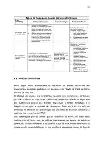 78
Tabela de Tipologia de Análise Estruturas Contratuais
Grupo
Constitutivo
(Características e Provisões
Contratuais)
Definições (Exemplos) Dispositivos Legais Resultado da Amostra
Vinculação do direito
de venda de ações
• Direito de co-venda (tag along)
permitem aos investidores requererem
que quando houver uma oferta de
compra do controle da empresa, haja
também uma oferta de compra de suas
ações;
• Direito de venda conjunta (drag along)
cria uma obrigação para que todos os
acionistas da empresa vendam suas
ações para um comprador potencial
caso uma determinada porcentagem
dos acionistas vote pela venda para
esse comprador.
Esses dispositivos aparecem nos
instrumentos contratuais
analisados, conforme segue:
6 observações de drag
along (direito de alienação
da totalidade do capital
social).
• 8 observações de tag along
(direito de venda conjunta).
Não concorrência &
Maturação (Vesting
Clauses)
Incentivos para que o empreendedor
continua à frente dos negócios da empresa
como cláusulas de não concorrência e
cláusulas envolvendo vesting conditions, ou
seja, o direito sobre as ações está
condicionado à permanência na companhia.
São matérias não tratadas
especificamente na
legislação, mas que podem
constar de acordos de
acionistas, valendo a
máxima de: se é legal, pode
contratar.
Espécies desses dispositivos
aparecem em 7 observações,
conforme segue:
Obrigação dos fundadores
de não praticar qualquer ato
que possa representar
concorrência para a
companhia investida por “x”
anos (5);
Assinatura de “non
competitive agreement”
entre a companhia investida
e investidor;
Maturação (vesting) das
ações do fundador em
bases mensais.
6 observações de drag
along (direito de alienação
da totalidade do capital
social).
8 observações de tag along
(direito de venda conjunta).
6.8 Sumário e conclusões
Nesta seção foram apresentados os resultados da análise estruturada dos
instrumentos contratuais praticados em operações de PE/VC no Brasil, conforme
amostra de pesquisa.
O objetivo da análise era empreender tipologia dos instrumentos contratuais
procurando identificar suas partes constitutivas, respectivas referências legais que
dão sustentação jurídica aos diversos dispositivos e termos contratuais e a
frequência com que os mesmos são observados. Tudo isto à luz dos esforços
empíricos na literatura de aproximação dos conceitos de financial contracting à
realidade das operações de PE/VC.
Das observações pode-se afirmar que as operações de PE/VC no Brasil estão
relativamente alinhadas com as práticas internacionais no tocante às estruturas
contratuais. O mais importante a se observar é que os instrumentos contratuais se
mostram muito menos sofisticados no que se refere à alocação de direitos de fluxo de
 