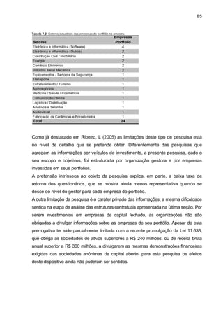 85
Tabela 7.2: Setores industriais das empresas do portfólio na amostra.
Setores
Empresas
Portfólio
Eletrônica e Informática (Software) 4
Eletrônica e Informática (Outros) 2
Construção Civil / Imobiliário 2
Energia 2
Comércio Eletrônico 2
Indústria Metal Mecânica 2
Equipamentos / Serviços de Segurança 1
Transporte 1
Entretenimento / Turismo 1
Agronegócios 1
Medicina / Saúde / Cosméticos 1
Comunicação / Mídia 1
Logística / Distribuição 1
Adesivos e Selantes 1
Audiovisual 1
Fabricação de Cerâmicas e Porcelanatos 1
Total 24
Como já destacado em Ribeiro, L (2005) as limitações deste tipo de pesquisa está
no nível de detalhe que se pretende obter. Diferentemente das pesquisas que
agregam as informações por veículos de investimento, a presente pesquisa, dado o
seu escopo e objetivos, foi estruturada por organização gestora e por empresas
investidas em seus portfólios.
A pretensão intrínseca ao objeto da pesquisa explica, em parte, a baixa taxa de
retorno dos questionários, que se mostra ainda menos representativa quando se
desce do nível do gestor para cada empresa do portfólio.
A outra limitação da pesquisa é o caráter privado das informações, a mesma dificuldade
sentida na etapa de análise das estruturas contratuais apresentada na última seção. Por
serem investimentos em empresas de capital fechado, as organizações não são
obrigadas a divulgar informações sobre as empresas de seu portfólio. Apesar de esta
prerrogativa ter sido parcialmente limitada com a recente promulgação da Lei 11.638,
que obriga as sociedades de ativos superiores a R$ 240 milhões, ou de receita bruta
anual superior a R$ 300 milhões, a divulgarem as mesmas demonstrações financeiras
exigidas das sociedades anônimas de capital aberto, para esta pesquisa os efeitos
deste dispositivo ainda não puderam ser sentidos.
 
