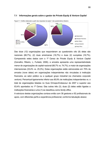 86
7.1 Informações gerais sobre o gestor de Private Equity & Venture Capital
Figura 7.1: Gráfico elaborado a partir das respostas da seção 1 dos questionários (Gestor).
Das doze (12) organizações que responderam ao questionário oito (8) delas são
nacionais (66,7%), (2) duas americanas (16,7%) e duas (2) européias (16,7%).
Comparando estes dados com o 1o
Censo de Private Equity & Venture Capital
(Carvalho; Ribeiro, L; Furtado; 2006), a amostra apresenta uma representatividade
menor de organizações de capital nacional (66,7% vs. 74,7%), e maior de organizações
internacionais (33,4% vs. 25,3%). Estas organizações estão estruturadas em 75% da
amostra (nove delas) em organizações independentes não vinculadas à instituição
financeira, ao setor público ou a qualquer grupo industrial (os chamados corporate
venture). Percentual ligeiramente inferior aos 80,9% de instituições independentes vs. o
total de organizações listadas no Guia GVcepe-Endeavour de 2007 e superior aos
63,4% apontados no 1o
Censo. Das outras três (3), duas (2) delas estão ligadas a
instituições financeiras e uma (1) se classificou como family office.
A estrutura destas organizações contava então com 36 gestores e 92 profissionais de
apoio, com diferentes perfis e experiência profissional, conforme tabulação abaixo:
16,7%
16,7%
66,7%
Brasil
Estados Unidos
Europa 75,0%
8,3%
16,7%
Independente
Instituição Financeira
Setor Público
Grupo Industrial
Family Office
 