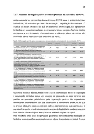 95
7.2.3 Processo de Negociação dos Contratos (Acordos de Acionistas) de PE/VC
Após apresentar as percepções dos gestores de PE/VC sobre o ambiente jurídico-
institucional, foi avaliado o processo de elaboração / negociação dos contratos. O
objetivo era testar a hipótese de que em economias em transição, que apresentam
limitações em seus sistemas legais e estruturas jurídicas, contratos flexíveis, direitos
de controle e monitoramento pós-investimento e cláusulas claras de saídas são
essenciais para a viabilização das operações de PE/VC.
Tabela 7.5: Percepção geral do gestor sobre o processo de negociação dos contratos (acordo de acionistas) de PE/VC.
Discordo
totalmente
Discordo
parcialmente Neutro
Concordo
parcialmente
Concordo
totalmente
4.1. Durante o processo de negociação e estruturação dos acordos
de acionistas, procura-se adequar o caso concreto a padrões de
operações pré-definidos pela organização Gestora.
0,0% 8,3% 0,0% 66,7% 25,0%
4.2. Nos acordos de acionistas as cláusulas de proteção ao
investidor são consideradas "cláusulas pétreas", ou seja, não estão
abertas a negociação.
0,0% 18,2% 9,1% 36,4% 36,4%
4.3. A negociação contratual é flexível dentro dos limites da
legislação e das práticas correntes de mercado, ou seja, o Gestor de
PE/VC apresenta alto grau de flexibilidade na negociação dos
acordos de acionistas em função da oportunidade de investimento
em avaliação.
0,0% 41,7% 8,3% 41,7% 8,3%
4.5. Durante a negociação de acordos de acionistas é uma
preocupação sempre presente do fundo fazer constar em contrato
cláusulas que resguardem os interesses do Gestor de
comportamentos oportunistas por parte do empresário ou situações
de assimetria de informação na gestão da Empresa.
0,0% 0,0% 8,3% 8,3% 83,3%
4.6. Em economias como a brasileira, que apresentam limitações
quanto ao “enforcement” dos contratos junto ao sistema judiciário,
contratos flexíveis são essenciais para a realização da operação de
PE/VC.
8,3% 33,3% 8,3% 41,7% 8,3%
4.7. Em economias como a brasileira, que apresentam limitações
quanto ao “enforcement” dos contratos junto ao sistema judiciário,
direitos de controle são essenciais para a realização da operação de
PE/VC.
0,0% 33,3% 8,3% 25,0% 33,3%
4.8. Em economias como a brasileira, que apresentam limitações
quanto ao “enforcement” dos contratos junto ao sistema judiciário,
participar da gestão da Empresa é essencial para o sucesso da
operação de PE/VC.
8,3% 0,0% 8,3% 41,7% 41,7%
4.9. Em economias como a brasileira, que apresentam limitações
quanto ao “enforcement” dos contratos junto ao sistema judiciário,
claros dispositivos de saída são essenciais para a realização da
operação de PE/VC.
0,0% 0,0% 16,7% 33,3% 50,0%
O primeiro destaque dos resultados desta seção é a constatação de que a negociação
/ estruturação contratual segue um processo de adequação do caso concreto aos
padrões de operações pré-definidos pela organização gestora. Os respondentes
concordaram totalmente em 25% das observações e parcialmente em 66,7% de que
se procura adequar o caso concreto aos padrões operacionais da sua organização. O
que significa que há uma limitação quanto ao grau de flexibilidade na elaboração dos
instrumentos contratuais junto à empresa que receberá o aporte de capital.
Mais importante ainda é que a organização gestora não apresenta grande disposição em
flexibilizar os seus padrões operacionais quando o tema é negociação contratual. É o que
 