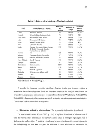 19
Tabela 2 – Retorno inicial médio para 33 países (conclusão)
País Autor(es) do(s) Artigo(s)
Tamanho
da
Amostra
Período de
Tempo
Retorno
inicial
médio
Grécia Kazantzis & Levis 79 1987-91 48,5%
Holanda Wessels; Eijgenhuijsen & Buijs 72 1982-91 7,2%
Hong Kong McGuinness; Zhao & Wu 334 1980-96 15,9%
Índia Krishnamurti & Kumar 98 1992-93 35,3%
Israel Kandel, Sarig & Wohl 28 1993-94 4,5%
Itália Cherubini & Ratti 75 1985-91 27,1%
Japão Fukuda; Dawson & Hiraki; Hebner
& Hiraki; Pettway & Kaneko;
Hamao, Packer, & Ritter
975 1970-96 24,0%
Malásia Isa 132 1980-91 80,3%
México Aggarwal, Leal & Hernandez 37 1987-90 33,0%
Noruega Emilsen, Pedersen & Saettern 68 1984-96 12,5%
Nova Zelândia Vos & Cheung 149 1979-91 28,8%
Portugal Alpalhao 62 1986-87 54,4%
Reino Unido Dimson; Levis 2.133 1959-90 12,0%
Suécia Rydqvist 251 1980-94 34,1%
Suíça Kunz & Aggarwal 42 1983-89 35,8%
Tailândia Wethyavivorn & Koo-smith 32 1988-89 58,1%
Taiwan Chen 168 1971-90 45,0%
Turquia Kiymaz 138 1990-95 13,6%
Fonte: Extraída de Ritter (1998, p.5)
A revisão de literatura permitiu identificar diversas teorias que tentam explicar a
ocorrência do underpricing com focos em diferentes aspectos das relações envolvendo os
investidores, as empresas emissoras e os coordenadores (Ritter (1998); Ritter e Welch (2002);
Tiniç (1988)). Importante observar que, em geral, as teorias não são mutuamente excludentes.
Dentre essas teorias destacamos as seguintes:
a) Hipótese da assimetria informacional (The asymmetric information hypothesis)
De acordo com Ritter e Welch (2002, p.1816), a hipótese da assimetria informacional é
uma das teorias mais constatadas na literatura como sendo a principal explicação para o
fenômeno de underpricing. A hipótese postula que há uma relação positiva entre o tamanho
do underpricing em um IPO e o grau da incerteza ex ante, resultado da assimetria de
 