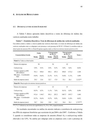 40
4. ANÁLISE DE RESULTADOS
4.1. DIFERENÇA ENTRE OS DOIS SUBGRUPOS
A Tabela 5 abaixo apresenta dados descritivos e testes de diferença de médias das
variáveis analisadas neste trabalho:
Tabela 7 – Estatística Descritiva e Teste de diferenças de médias das variáveis analisadas
Esta tabela contém a média e o desvio padrão das variáveis observadas e os testes de diferenças de médias das
variáveis analisadas entre os subgrupos com presença e sem presença de PE/VC. O Painel A considera todas as
observações da amostra (98) e o Painel B apenas aquelas onde se observou retornos iniciais positivos (63).
Características Gerais
Todas Com presença
de PE/VC
Sem presença
de PE/VC
Teste t
Média
Desvio
padrão
Média
Desvio
padrão
Média
Desvio
padrão
Painel A: Todas as observações
Número de empresas 98 36 62
Underpricing 5,9% 9,5% 5,9% 9,3% 5,8% 9,6% 0,036
Volume captado no IPO
(R$ milhões)
781,1 949,8 585,1 207,2 894,9 1172,2 1,568
Mkt share – Coordenador
líder
19,9% 10,6% 21,5% 9,1% 19,0% 11,3% 1,099
Idade da empresa (anos) 29,3 23,8 22,7 17,9 33,1 26,1 2,122**
Painel B: Observações de retornos iniciais positivos
Número de empresas 63 22 41
Underpricing 10,5% 8,5% 11,3% 7,8% 10,1% 8,9% 0,496
Volume captado no IPO
(R$ milhões)
913,4 1148,7 585,1 207,2 1067,7 1397,7 1,469
Mkt share – Coordenador
líder
19,7% 10,6% 19,7% 9,9% 19,6% 11,0% 0,032
Idade da empresa (anos) 30,7 24,4 19,8 16,2 36,6 26,1 2,735***
***,** e * referem-se aos níveis de significância 1%, 5% e 10%, respectivamente.
Os resultados encontrados na análise da amostra indicam a ocorrência de underpricing
nos IPOs de empresas brasileiras que ocorreram de jan/2004 a dez/2007. Conforme a Tabela
5, quando se consideram todas as empresas da amostra (Painel A), o underpricing médio
obervado é de 5,9%. Na análise por subgrupo entre as empresas com e sem a presença de
 
