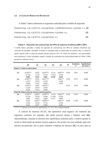 43
4.3. ANÁLISE DO MODELO DE REGRESSÃO
A Tabela 7 abaixo demonstra as regressões realizadas para o modelo de regressão:
(1)
(2)
(3)
Tabela 9 – Regressões dos underpricings dos IPOs de empresas brasileiras (2004 a 2007)
A tabela abaixo apresenta a análise de regressão do underpricing dos IPOs de empresas brasileiras que
ocorreram de jan/2004 a dez/2007. O Painel A considera todas as observações da amostra (98) e o Painel B
apenas aquelas onde se observou retornos iniciais positivos (63). Os valores da estatística t são apresentados
entre parênteses e foram calculados usando o método de consistência de heterocedasticidade de White (1980)
presente no software Eviews.
β0 β1 β2 β3 β4 R2 Estatística
F
Significância
do Teste F
Painel A: Todas as observações
(1) -0,302*** 0,022 0,053*** -0,116 0,001*** 0,246 7,601 0,000
(-3,10) (1,16) (3,53) (-1,32) (2,30)
0,003 0,251 0,001 0,190 0,024
(2) -0,309*** 0,018 0,051*** 0,001** 0,230 9,375 0,000
(-2,97) (0,97) (3,19) (2,40)
0,004 0,336 0,002 0,018
(3) -0,287** 0,007 0,054*** 0,152 8,543 0,000
(-2,26) (0,35) (2,68)
0,026 0,724 0,009
Painel B: Observações de retornos iniciais positivos
(4) -0,249*** 0,045** 0,048*** -0,118 0,002*** 0,382 8,945 0,000
(-3,24) (2,20) (4,40) (-1,46) (3,85)
0,002 0,032 0,000 0,151 0,000
(5) 0,019 0,047** 0,000*** 0,001*** 0,402 13,207 0,000
(1,06) (2,26) (7,33) (3,30)
0,292 0,027 0,000 0,002
***,** e * referem-se aos níveis de significância 1%, 5% e 10%, respectivamente.
A variável de interesse não apresentou sinal negativo em nenhuma das
regressões conforme era esperado, não sendo possível rejeitar a hipótese nula (H0).
Adicionalmente, somente se encontra uma significância estatística para a variável quando se
exclui as observações de retornos iniciais negativos. De acordo com esse resultado, para essa
amostra em particular, não se pode confirmar a hipótese de interesse (H1), ou seja, para as
 