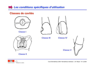 Les conditions spLes conditions spéécifiques dcifiques d’’utilisationutilisation
Classes de cavitClasses de cavitééss
Classe I
Classe II
Classe III Classe IV
Classe V
Cours Biomatériaux 2006 / Biomatériaux dentaires / J.-M. Meyer / 15.12.2006
 