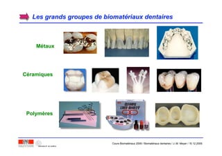 Les grands groupes de biomatLes grands groupes de biomatéériaux dentairesriaux dentaires
MMéétauxtaux
CCééramiquesramiques
PolymPolymèèresres
Cours Biomatériaux 2006 / Biomatériaux dentaires / J.-M. Meyer / 15.12.2006
 