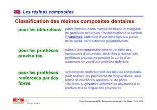 Les rLes réésines compositessines composites
Classification des rClassification des réésines composites dentairessines composites dentaires
pour les obturationspour les obturations
pour les prothpour les prothèèsesses
provisoiresprovisoires
pour les prothpour les prothèèsesses
renforcrenforcéées par deses par des
fibresfibres
pâtes formées d’une matrice de résine et chargées
de particules minérales. Polymérisation à la lumière
Problèmes: obtention d’une adhésion aux parois
de la cavité, contraction de polymérisation
pâtes d’une composition proche de celle des
composites d’obturation, destinées à réaliser des
prothèses provisoires pendant la durée d’un
traitement en vue d’une prothèse définitive
systèmes de renforcement des résines composites
pour réaliser des provisoires de longue durée, sous
forme de couronnes unitaires ou de ponts.
Les fibres augmentent fortement la résistance à la
fracture et à la fatigue des provisoires
Cours Biomatériaux 2006 / Biomatériaux dentaires / J.-M. Meyer / 15.12.2006
 