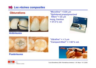 Les rLes réésines compositessines composites
ObturationsObturations
Antérieures
Postérieures
"Microfine" = 0.04 µm
"Splintered prepolymerized
fillers" = 22 µm
Inorg. fraction
= 37.5 % vol.
"Ultrafine" = < 3 µm
"Compact-filled" = > 60 % vol.
Cours Biomatériaux 2006 / Biomatériaux dentaires / J.-M. Meyer / 15.12.2006
 