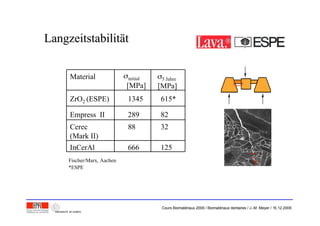 Material initial
[MPa]
5 Jahre
[MPa]
ZrO2 (ESPE) 1345 615*
Empress II 289 82
Cerec
(Mark II)
88 32
InCerAl 666 125
Fischer/Marx, Aachen
*ESPE
LangzeitstabilitLangzeitstabilitäätt
Cours Biomatériaux 2006 / Biomatériaux dentaires / J.-M. Meyer / 15.12.2006
 