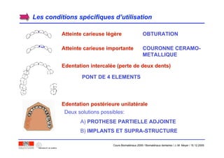 Les conditions spLes conditions spéécifiques dcifiques d’’utilisationutilisation
Atteinte carieuse lAtteinte carieuse lééggèèrere
Atteinte carieuse importanteAtteinte carieuse importante
EdentationEdentation postpostéérieure unilatrieure unilatééralerale
OBTURATIONOBTURATION
COURONNE CERAMO-COURONNE CERAMO-
METALLIQUEMETALLIQUE
PONT DE 4 ELEMENTSPONT DE 4 ELEMENTS
Deux solutions possibles:
A) PROTHESE PARTIELLE ADJOINTEPROTHESE PARTIELLE ADJOINTE
B) IMPLANTS ET SUPRA-STRUCTUREIMPLANTS ET SUPRA-STRUCTURE
EdentationEdentation intercalintercaléée (perte de deux dents)e (perte de deux dents)
Cours Biomatériaux 2006 / Biomatériaux dentaires / J.-M. Meyer / 15.12.2006
 