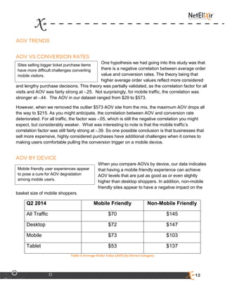 12
One hypothesis we had going into this study was that
there is a negative correlation between average order
value and conversion rates. The theory being that
higher average order values reflect more considered
and lengthy purchase decisions. This theory was partially validated, as the correlation factor for all
visits and AOV was fairly strong at -.25. Not surprisingly, for mobile traffic, the correlation was
stronger at -.44. The AOV in our dataset ranged from $29 to $573.
However, when we removed the outlier $573 AOV site from the mix, the maximum AOV drops all
the way to $215. As you might anticipate, the correlation between AOV and conversion rate
deteriorated. For all traffic, the factor was -.05, which is still the negative correlation you might
expect, but considerably weaker. What was interesting to note is that the mobile traffic’s
correlation factor was still fairly strong at -.39. So one possible conclusion is that businesses that
sell more expensive, highly considered purchases have additional challenges when it comes to
making users comfortable pulling the conversion trigger on a mobile device.
When you compare AOVs by device, our data indicates
that having a mobile friendly experience can achieve
AOV levels that are just as good as or even slightly
higher than desktop shoppers. In addition, non-mobile
friendly sites appear to have a negative impact on the
basket size of mobile shoppers.
Q2 2014 Mobile Friendly Non-Mobile Friendly
All Traffic $70 $145
Desktop $72 $147
Mobile $73 $103
Tablet $53 $137
Table 6 Average Order Value (AOV) by Device Category
Sites selling bigger ticket purchase items
have more difficult challenges converting
mobile visitors.
Mobile friendly user experiences appear
to pose a cure for AOV degradation
among mobile users.
 