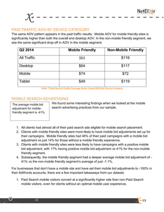 13
The same AOV pattern appears in the paid traffic results. Mobile AOV for mobile friendly sites is
significantly higher than both the overall and desktop AOV. In the non-mobile friendly segment, we
see the same significant drop-off in AOV in the mobile segment.
Q2 2014 Mobile Friendly Non-Mobile Friendly
All Traffic $63 $116
Desktop $64 $117
Mobile $74 $72
Tablet $49 $119
Table 7 Paid Search Traffic Average Order Value (AOV) by Device Category
We found some interesting findings when we looked at the mobile
search advertising practices from our sample.
1. All clients had almost all of their paid search ads eligible for mobile search placement.
2. Clients with mobile friendly sites were more likely to have mobile bid adjustments set up for
their campaigns. Mobile friendly sites had 46% of their paid campaigns with a mobile bid
adjustment vs just 14% for those without a mobile friendly experience.
3. Clients with mobile friendly sites were less likely to have campaigns with a positive mobile
bid adjustment, with 17% having positive mobile bid adjustment vs 41% for the non-mobile
friendly segment.
4. Subsequently, the mobile friendly segment had a deeper average mobile bid adjustment of -
41% vs the non-mobile friendly segment’s average of just -1.1%.
For businesses that don’t have a mobile site and have set their mobile bid adjustments to -100% in
their AdWords accounts, there are a few important takeaways from our dataset.
1. Paid Search mobile visitors convert at a significantly higher rate than non-Paid Search
mobile visitors, even for clients without an optimal mobile user experience.
The average mobile bid
adjustment for mobile-
friendly segment is -41%.
 