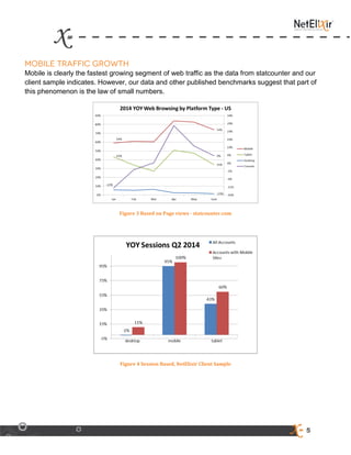 5
Mobile is clearly the fastest growing segment of web traffic as the data from statcounter and our
client sample indicates. However, our data and other published benchmarks suggest that part of
this phenomenon is the law of small numbers.
Figure 3 Based on Page views - statcounter.com
Figure 4 Session Based, NetElixir Client Sample
 