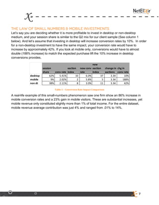 7
Let’s say you are deciding whether it is more profitable to invest in desktop or non-desktop
medium, and your session share is similar to the Q2 mix for our client sample (See column 1
below). And let’s assume that investing in desktop will increase conversion rates by 10%. In order
for a non-desktop investment to have the same impact, your conversion rate would have to
increase by approximately 42%. If you look at mobile only, conversions would have to almost
double (188% increase) to match the expected purchase lift the 10% increase in desktop
conversions provides.
session
share conv rate
xaction
index
new conv
rate
new
xaction
index
change in
xactions
chg in
conv rate
desktop 62% 5.41% 33 6.0% 37 3.34 10%
mobile 9% 2.02% 2 5.8% 5 3.34 188%
non dt 38% 2.11% 8 3.0% 11 3.34 42%
Table 1 – Conversion Rate Impact Comparison
A real-life example of this small-numbers phenomenon saw one firm show an 86% increase in
mobile conversion rates and a 23% gain in mobile visitors. These are substantial increases, yet
mobile revenue only constituted slightly more than 1% of total income. For the entire dataset,
mobile revenue average contribution was just 4% and ranged from .01% to 14%.
 