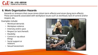 6. Work Organization Hazards
Hazards or stressors that cause stress (short term effects) and strain (long term effects).
These are hazards associated with workplace issues such as workload, lack of control and/or
respect, etc.
Examples include:
o Workload demands
o Workplace violence
o Intensity and/or pace
o Respect (or lack thereof)
o Flexibility
o Control or say about
things
o Social support or
relations
o Sexual harassment
 