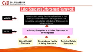 A culture of safety, health and welfare at the
workplace and ethic of self-regulation and
voluntary compliance with Labor Standards in
all workplaces.
Voluntary Compliance to Labor Standards in
all Workplaces
General Labor
Standards
Occupational Health
& Safety Standards
Technical Safety
Standards
VISION
GOAL
 