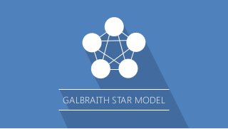 GALBRAITH STAR MODEL
 