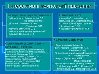 Інтерактивні технології навчання
Кооперативне (групове) навчання
• робота в парах (Кумановська В.В.,
Пономаренко М.Г.)
• ротаційні (змінювані) трійки
(Охріменко О.М.)
• карусель (Якименко О.І.)
• робота в малих групах (усі вчителі)
• акваріум (Якименко О.І.)

Навчання у грі

• імітації або ситуаційні ігри
(Якименко О.І., Охріменко О.М.)
• рольові ігри (Мокроусова Н.П.,
Кумановська В.В.)
• драматизація (Карягіна О.В.)

•

Навчання у дискусії
Фронтальне (колективно групове) навчання

• обговорення проблеми в загальному колі
(Якименко О.І., Охріменко О.М., Мокроусова Н.П.)
• мікрофон ( Кумановська В.В.)
• незакінчені речення (Охріменко О.М.)
• мозковий штурм (Охріменко О.М.)
• навчаючи – учусь (Кумановська В.В.)
• ажурна пилка (Охріменко О.М.)
• “дерево рішень” ( Мокроусова Н.П.)

• обери позицію (усі вчителі)
• зміни позицію ( Мокроусова Н.П.,
Охріменко О.М.)
• безперервна шкала думок (Якименко
О.І., Пономаренко М.Г.)
• дискусія (Кумановська В.В.,
Мокроусова Н.П.)
• проект, презентація, колаж (Охріменко
О.М., Мокроусова Н.П., Якименко О.І.,
Кумановська В.В., Пономаренко М.Г.)

 