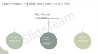 Understanding Risk Assessment Models
Risk Models
Overview
Statistical
Uses historical data
for predictions.
Machine
Learning
Learns patterns
from data to
predict risk.
Rule-Based
Applies defined rules
to assess risk.
 