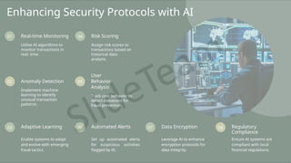 Enhancing Security Protocols with AI
01 Real-time Monitoring
Utilize AI algorithms to
monitor transactions in
real- time.
02 Anomaly Detection
Implement machine
learning to identify
unusual transaction
patterns.
04 Risk Scoring
Assign risk scores to
transactions based on
historical data
analysis.
05
User
Behavior
Analysis
Track user behavior to
detect deviations for
fraud prevention.
03 Adaptive Learning 06 Automated Alerts 07 Data Encryption 08 Regulatory
Compliance
Enable systems to adapt
and evolve with emerging
fraud tactics.
Set up automated alerts
for suspicious activities
flagged by AI.
Leverage AI to enhance
encryption protocols for
data integrity.
Ensure AI systems are
compliant with local
financial regulations.
 