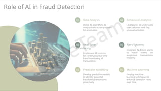 Role of AI in Fraud Detection
01 Data Analysis
Utilize AI algorithms to
analyze transaction patterns
for anomalies.
02 Real-Time
Monitoring
Implement AI systems
for continuous real-time
fraud monitoring of
transactions.
03 Predictive Modeling
Develop predictive models
to identify potential
fraudulent transactions
proactively.
04 Behavioral Analytics
Leverage AI to understand
user behavior and flag
unusual activities.
05 Alert Systems
Integrate AI-driven alerts
to notify teams on
suspicious transactions
instantly.
06 Machine Learning
Employ machine
learning techniques to
enhance detection rates
over time.
 