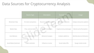Data Sources for Cryptocurrency Analysis
Source Type Description Example Tools Usage
Blockchain Data On-chain transactions Record of all transactions Blockchain explorers Analyze transaction patterns
Market Data Price, volume trends Market movements Cryptocurrency exchanges Monitor price fluctuations
User Behavior User activity metrics Behavioral analysis Analytics platforms Identify abnormal behaviors
Social Media Sentiment Public sentiment Influence on price Social media APIs Gauge market trends
 